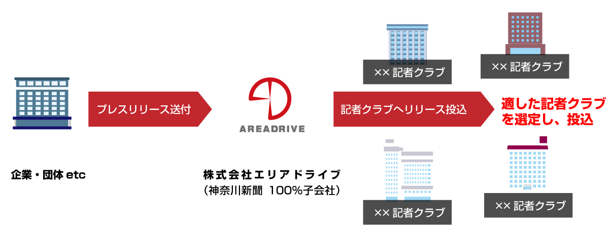 国内のWebサイトで展開